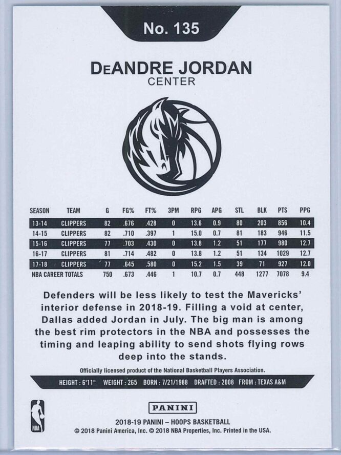 DeAndre Jordan Panini NBA Hoops 2018 19 Blue 2