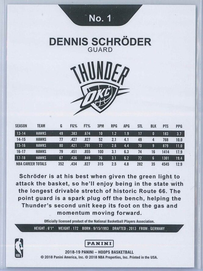 Dennis Schroder Panini NBA Hoops 2018 19 Blue 2