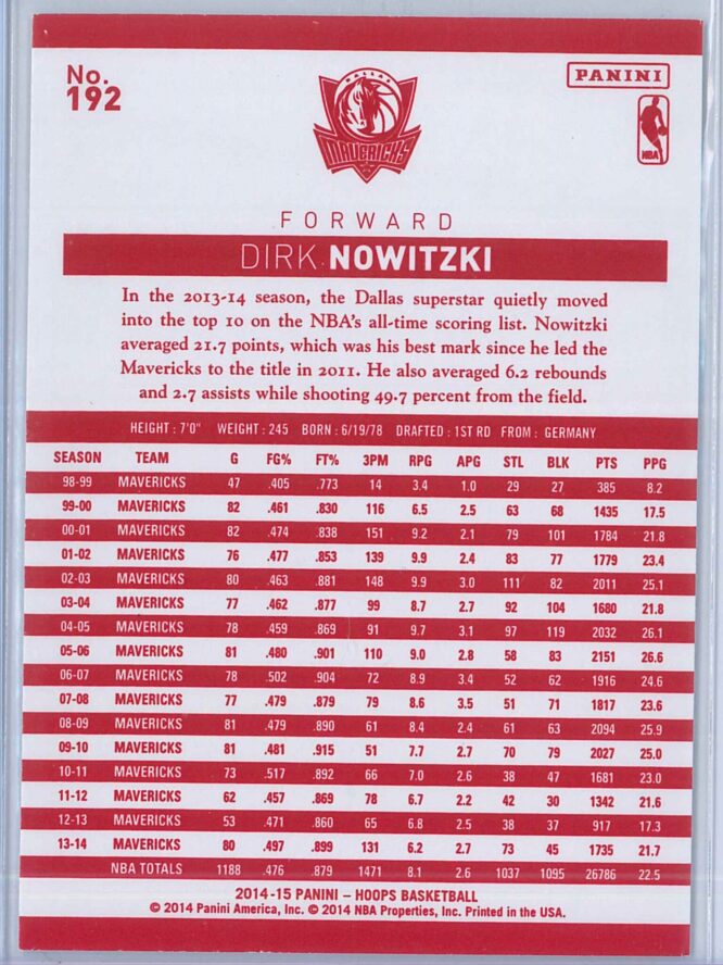 Dirk Nowitzki Panini NBA Hoops 2014 15 Red Back 2