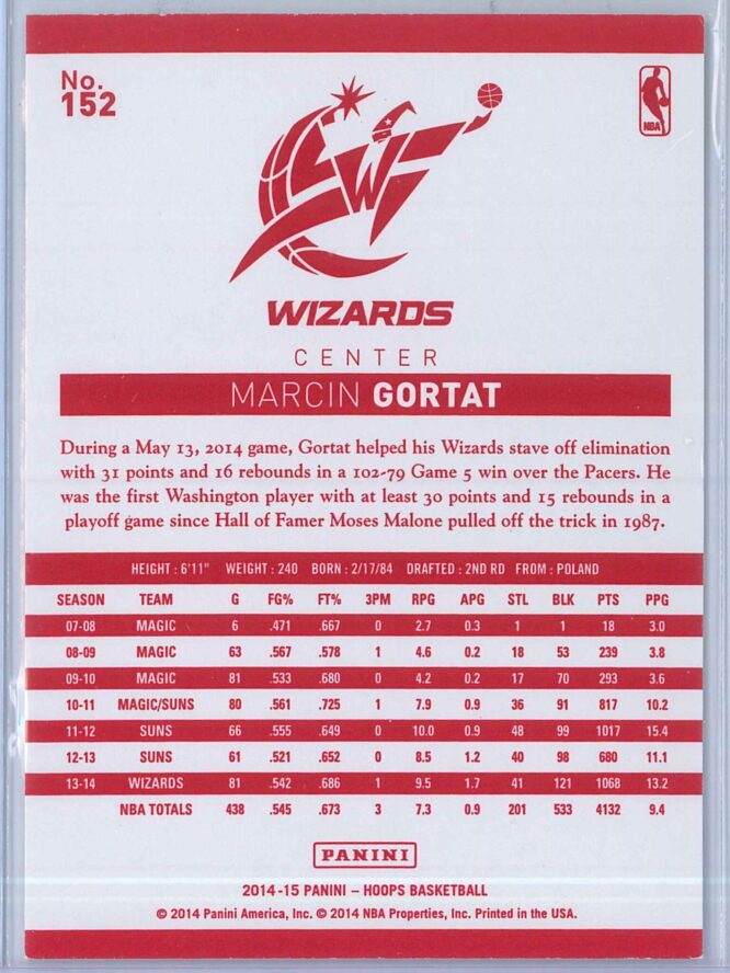 Marcin Gortat Panini NBA Hoops 2014 15 Red Back 2